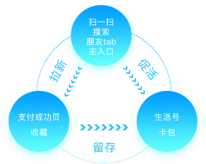 支付寶小程序開發(fā)價格