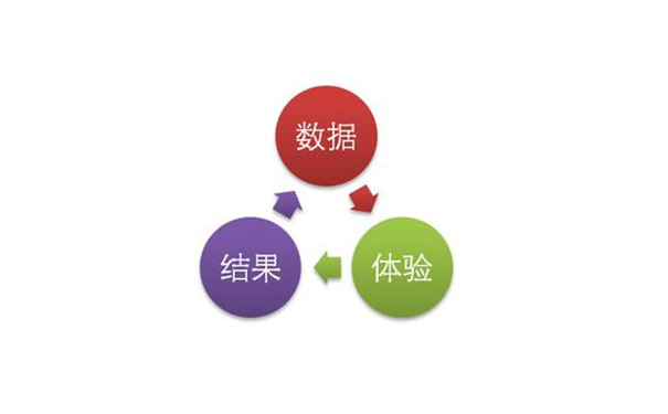 新站的優(yōu)化應注意以下幾點