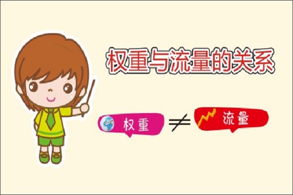 網(wǎng)站建設權重和流量的關系