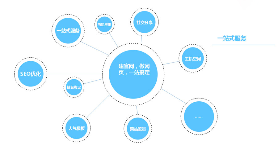 響應式網站的優勢在哪里？